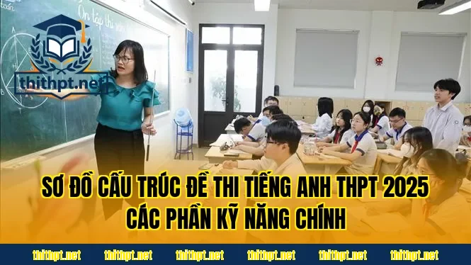 Sơ đồ cấu trúc đề thi tiếng Anh THPT 2025 các phần kỹ năng chính